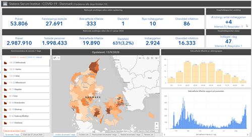 Forsiden på SSI's dashboard