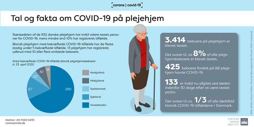 Illustration til trend og fokus rapport om plejehjem