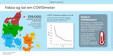 I COVIDmeter rapporterer borgerne om deres symptomer og ...