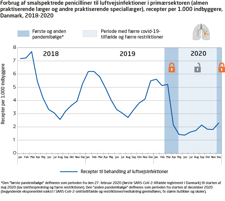 Danmap 2020 Figur 2