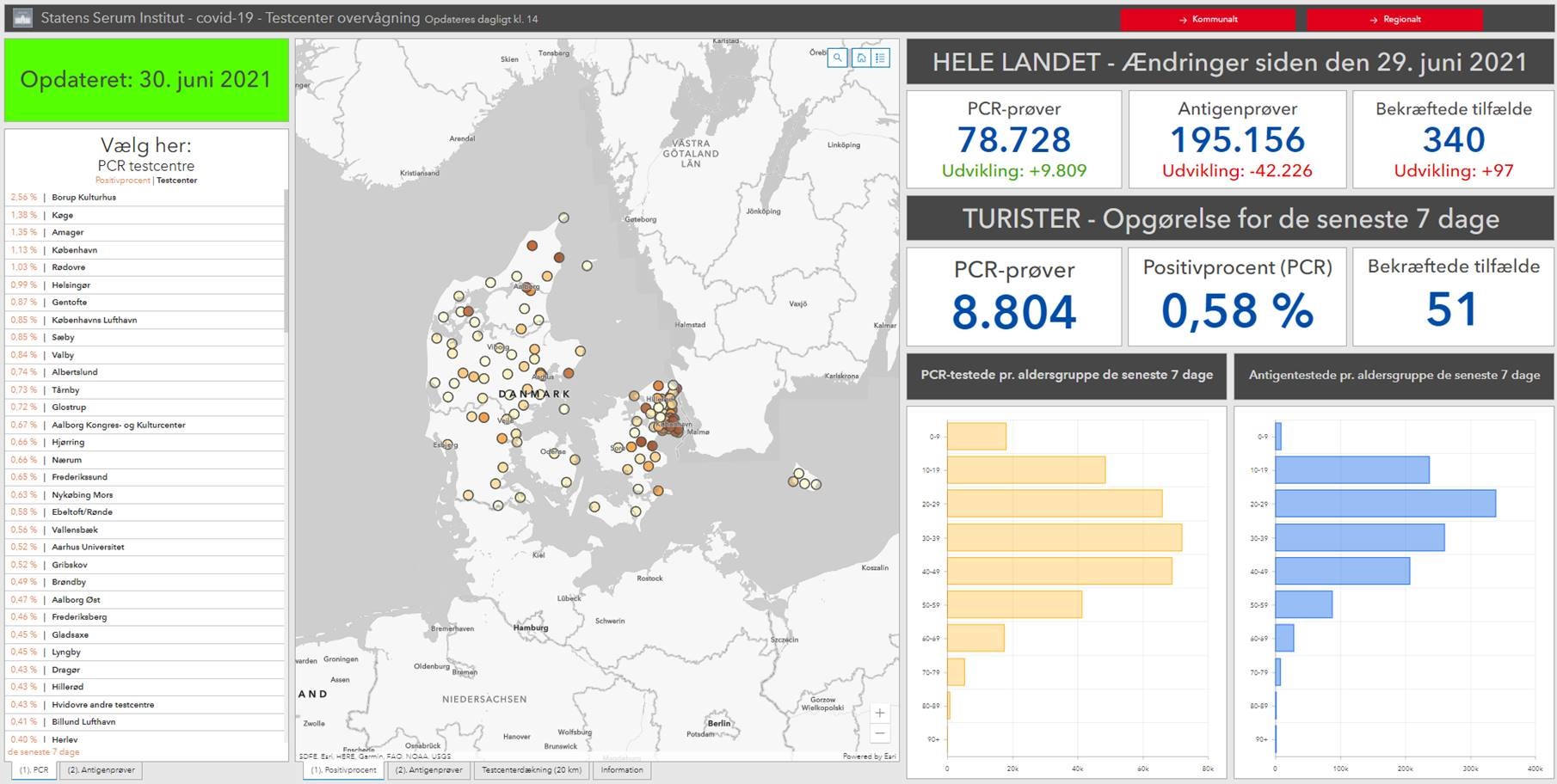 Testcenter dashboard