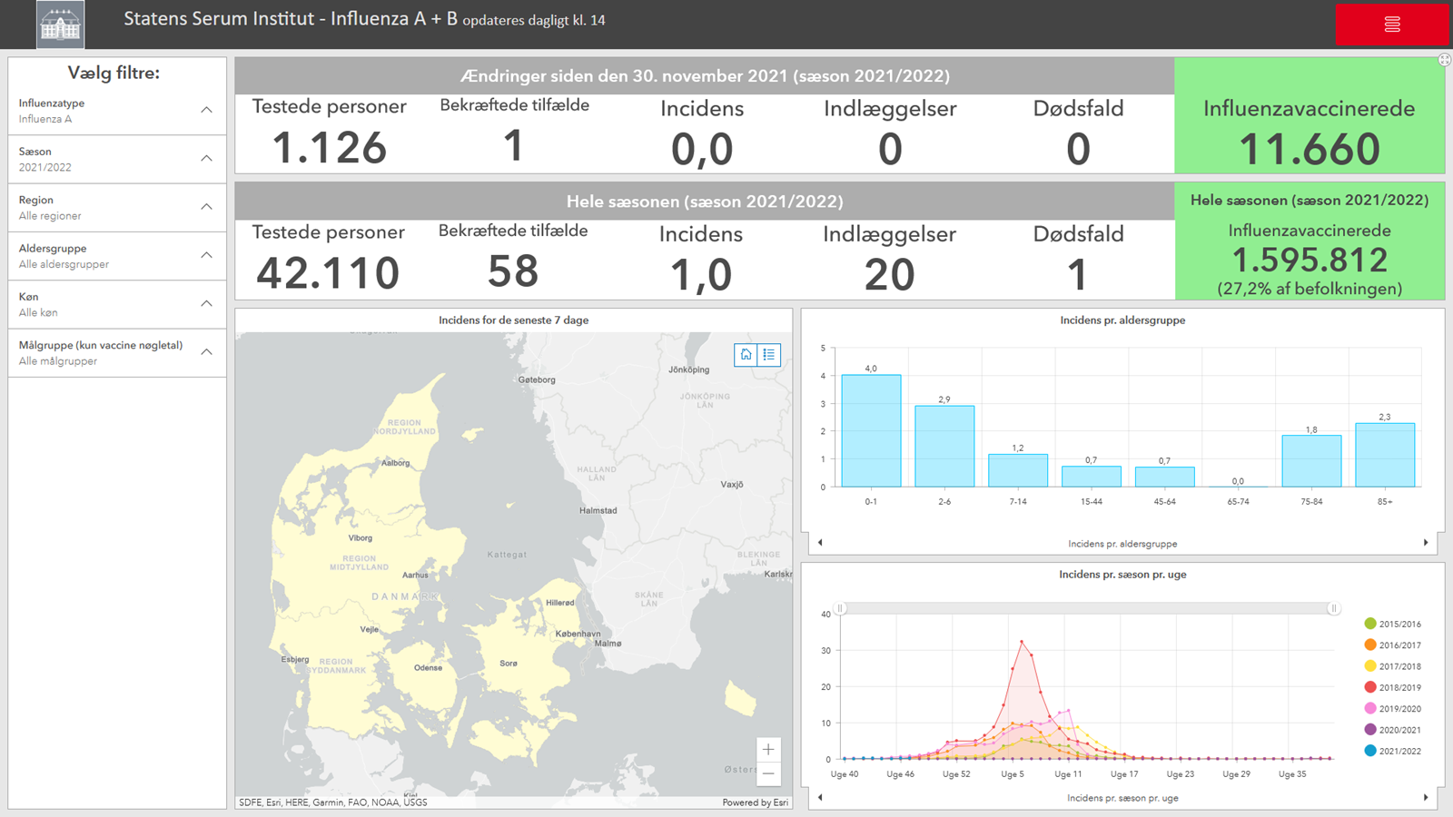 Billede af Influenza Dashboard 01