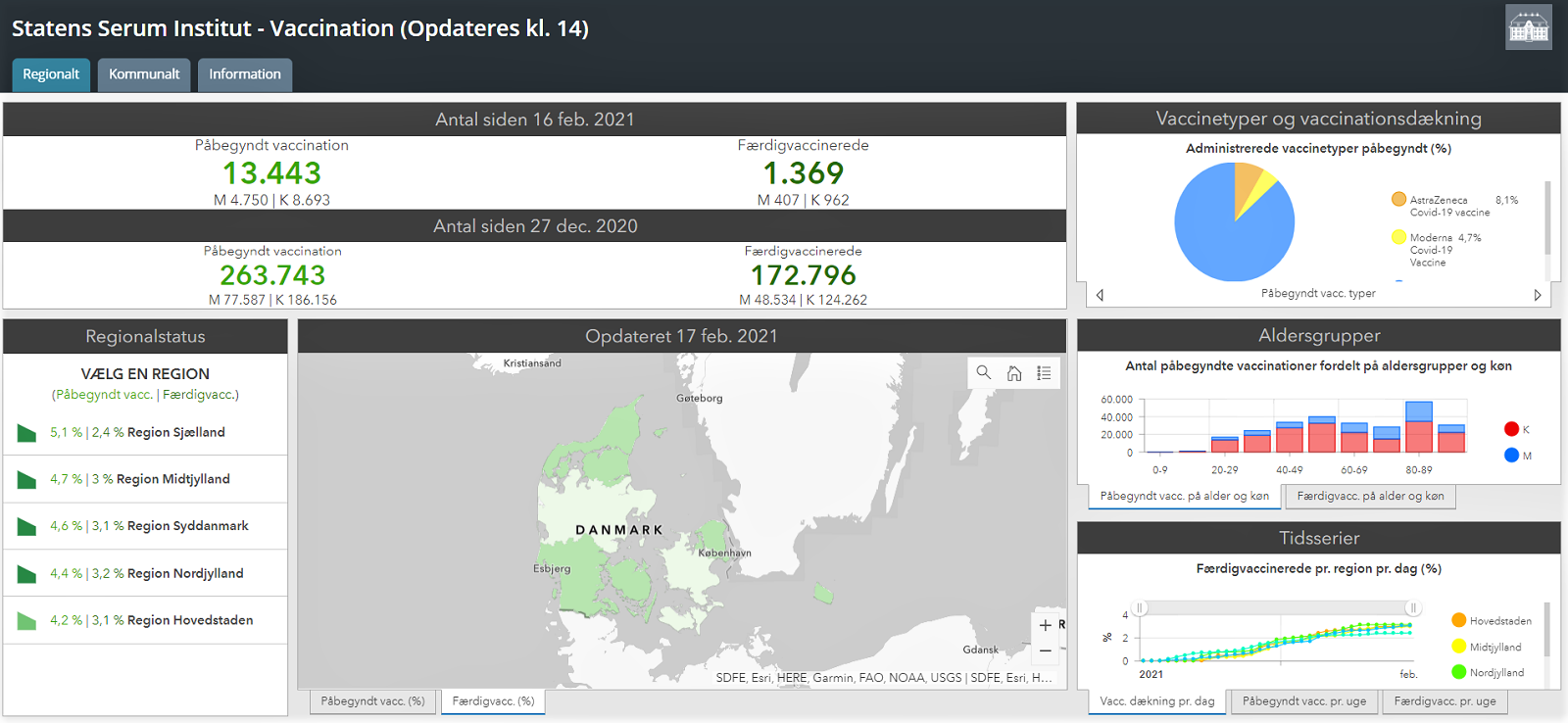 Billede af vaccinationsdashboard