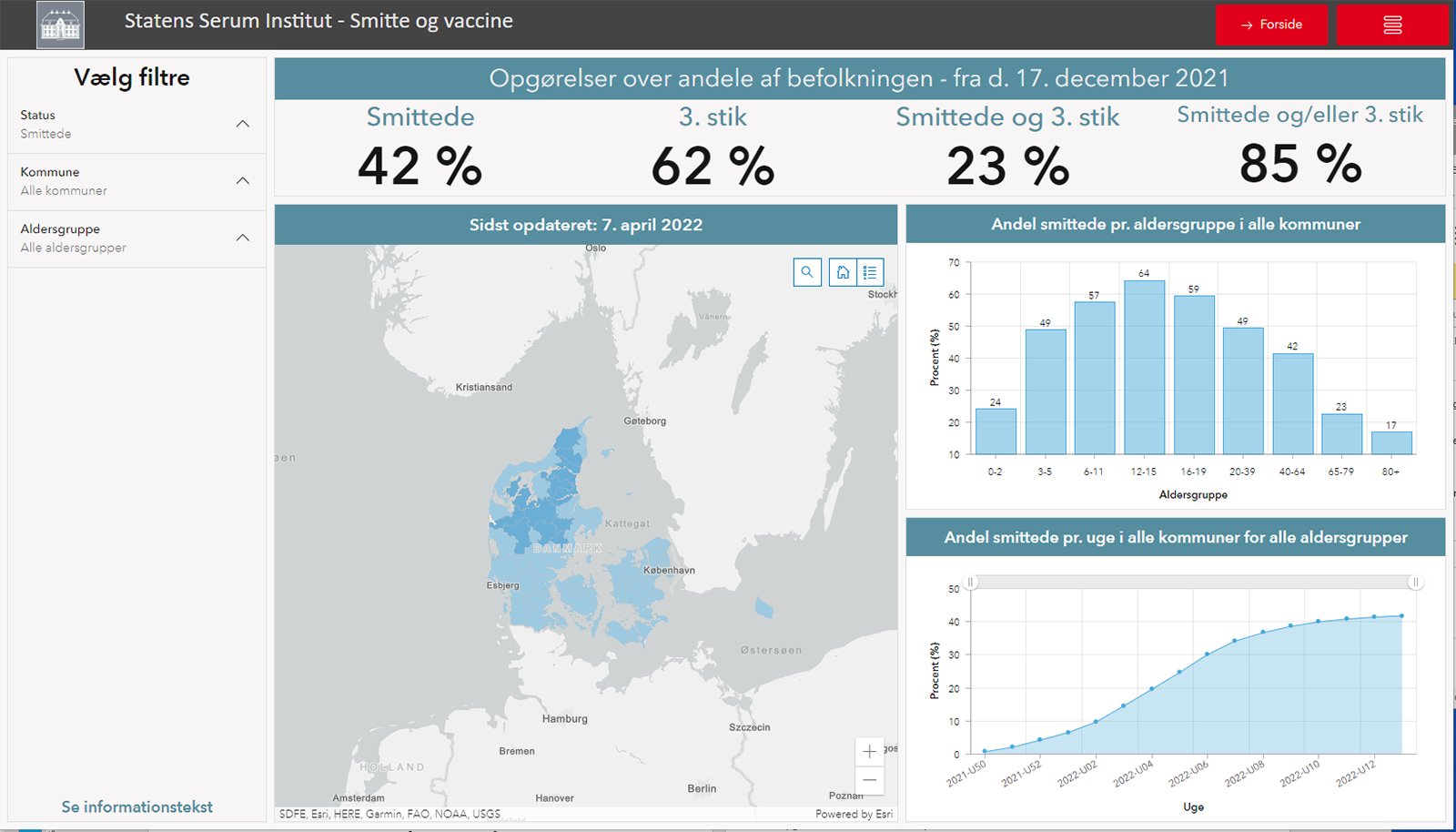 Billede af SSI's smitte- og vaccine dashboard