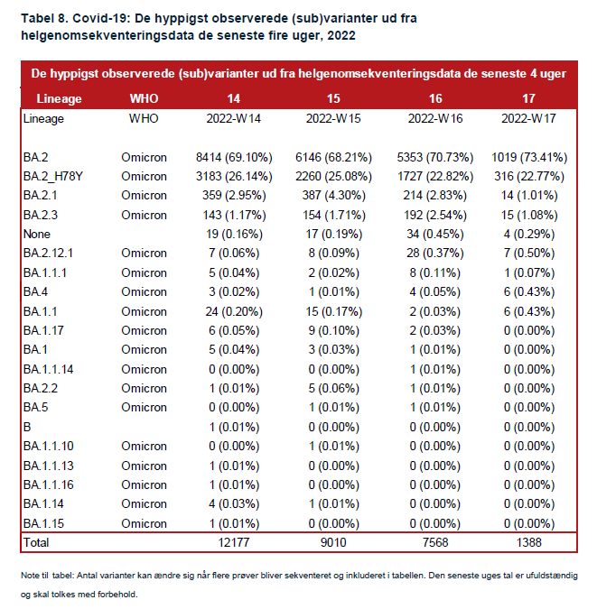 Ugens tendensrapport - uge 18 - tabel 8