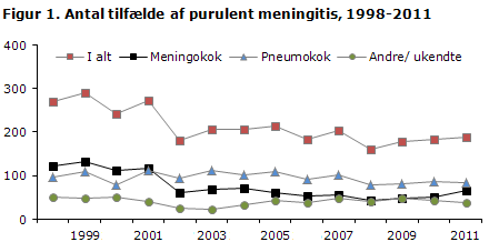 EPI-NYT uge 40 2012 figur 1