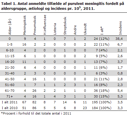 EPI-NYT uge 40 2012 tabel 1