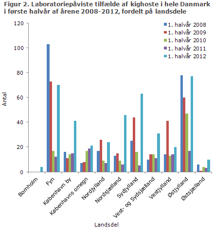 EPI-NYT uge 41 2012 figur 2