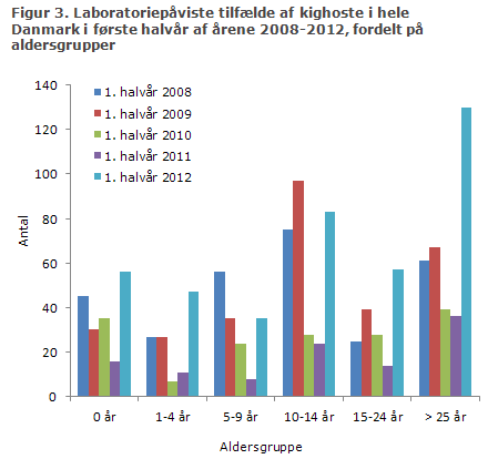 EPI-NYT uge 41 2012 figur 3