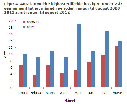 EPI-NYT uge 41 2012 figur 4