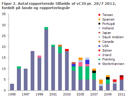 EPI-NYT uge 44 2012 figur 2