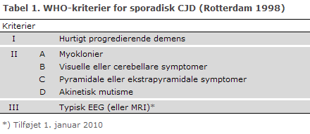 EPI-NYT uge 44 2012 tabel 1