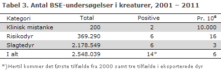 EPI-NYT uge 44 2012 tabel 3