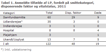 EPI-NYT uge 46 2012 tabel 1