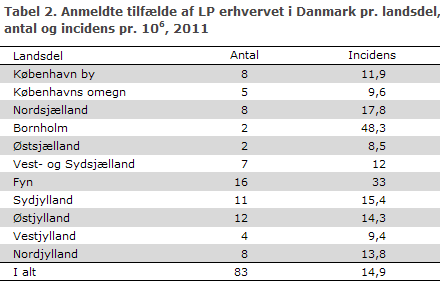 EPI-NYT uge 46 2012 tabel 2