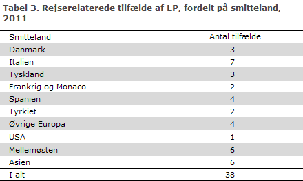 EPI-NYT uge 46 2012 tabel 3