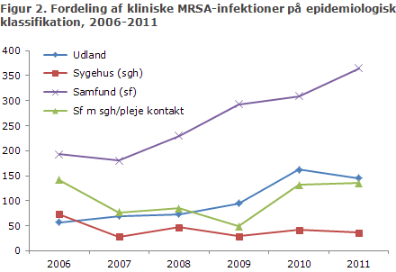 EPI-NYT uge 47 2012 figur 2