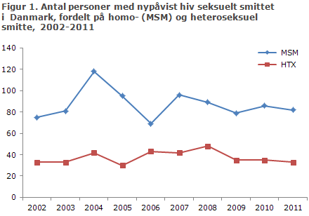 EPI-NYT uge 48 2012 figur 1