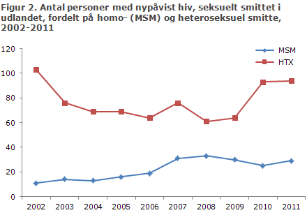 EPI-NYT uge 48 2012 figur 2