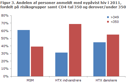 EPI-NYT uge 48 2012 figur 3
