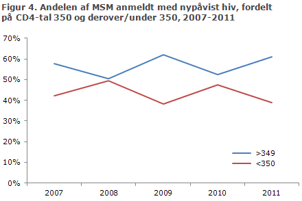 EPI-NYT uge 48 2012 figur 4