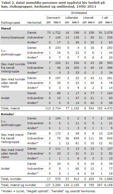 EPI-NYT uge 48 2012 tabel 2