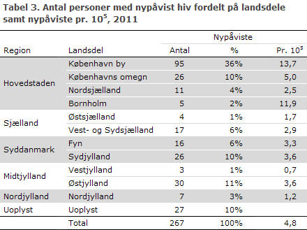 EPI-NYT uge 48 2012 tabel 3