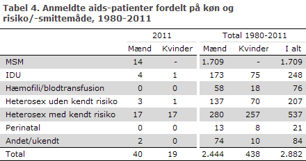 EPI-NYT uge 48 2012 tabel 4