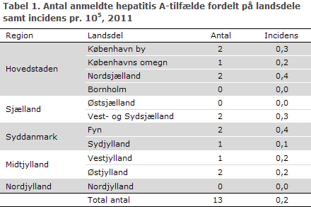 EPI-NYT uge 49 2012 tabel 1