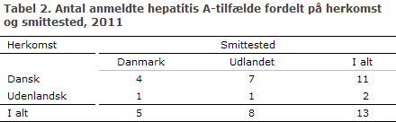 EPI-NYT uge 49 2012 tabel 2