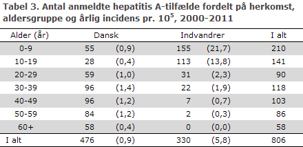 EPI-NYT uge 49 2012 tabel 3