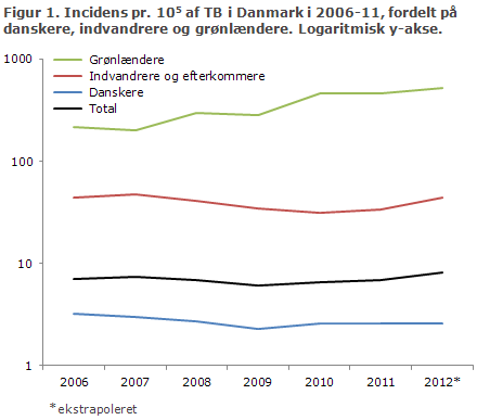 EPI-NYT uge 50 2012 figur 1