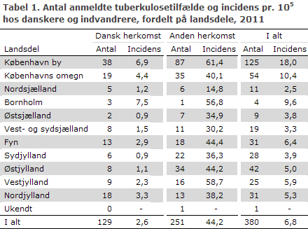 EPI-NYT uge 50 2012 tabel 1