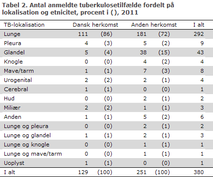 EPI-NYT uge 50 2012 tabel 2