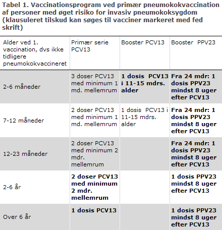 EPI-NYT uge 51b 2012 tabel 1