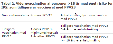 EPI-NYT uge 51b 2012 tabel 2