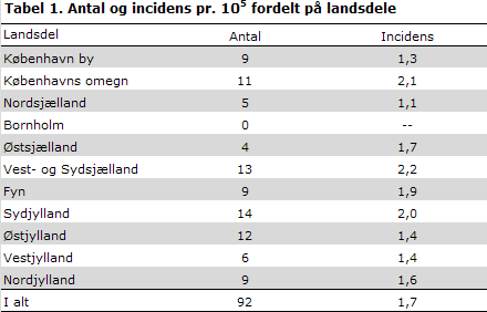 Tabel 1