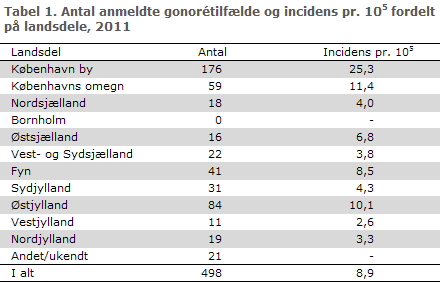 EPI-NYT 36, 2012, tabel 1