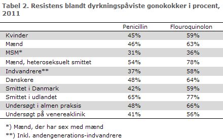 EPI-NYT 36, 2012, tabel 2