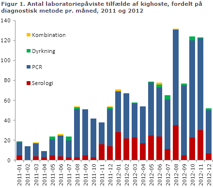 EPI-NYT uge 15 2013 figur 1