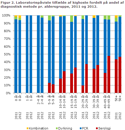 EPI-NYT uge 15 2013 figur 2