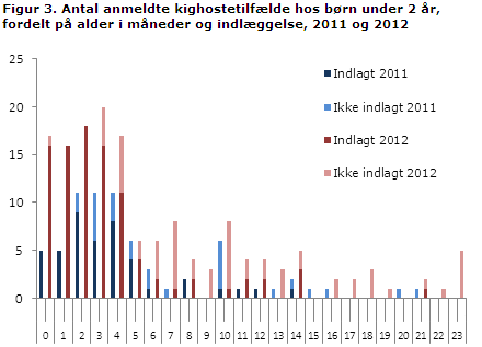 EPI-NYT uge 15 2013 figur 3