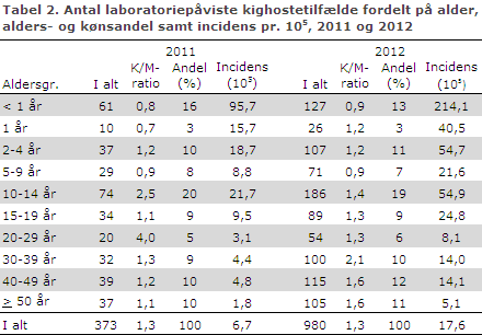 EPI-NYT uge 15 2013 tabel 2