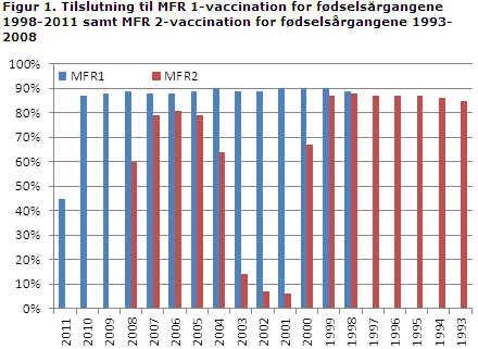 EPI-NYT uge 16 2013 figur 1