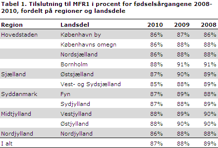 EPI-NYT uge 16 2013 tabel 1