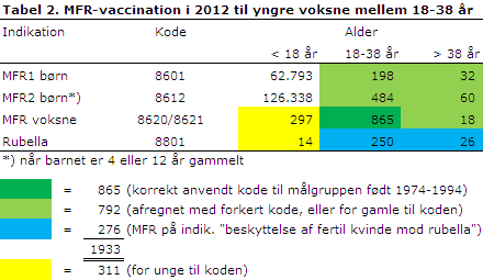 EPI-NYT uge 16 2013 tabel 2