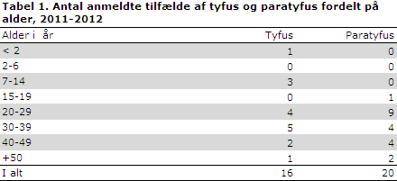 EPI-NYT uge 17 2013 tabel 1