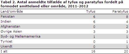 EPI-NYT uge 17 2013 tabel 2