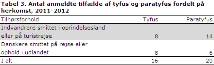 EPI-NYT uge 17 2013 tabel 3