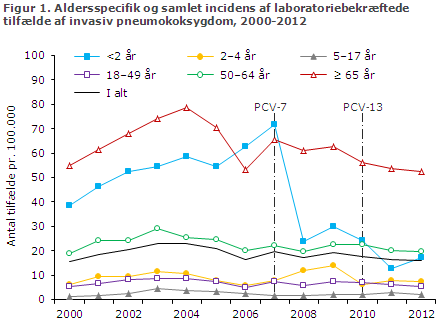 EPI-NYT uge 19 2013 figur 1